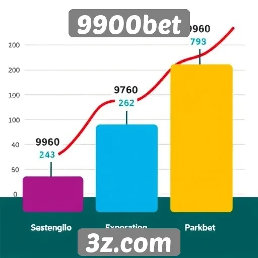 Tendências de popularidade do 9900bet no mercado