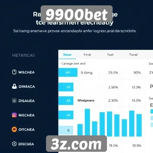Métricas de desempenho do site 9900bet